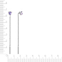 Серьги Продевки